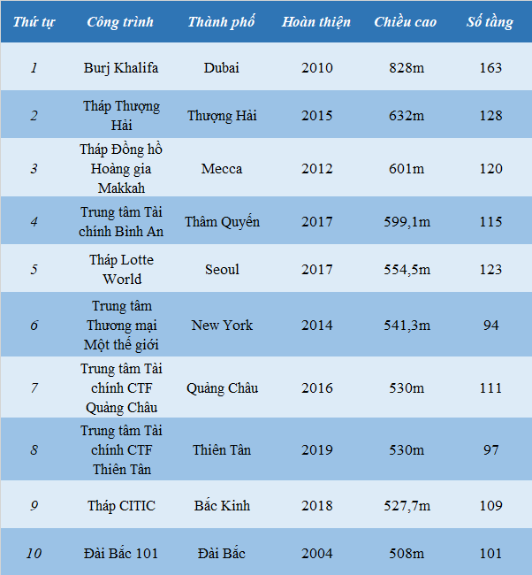 A-Rap-Xe-ut-tai-xay-dung-toa-nha-cao-nhat-the-gioi-7
