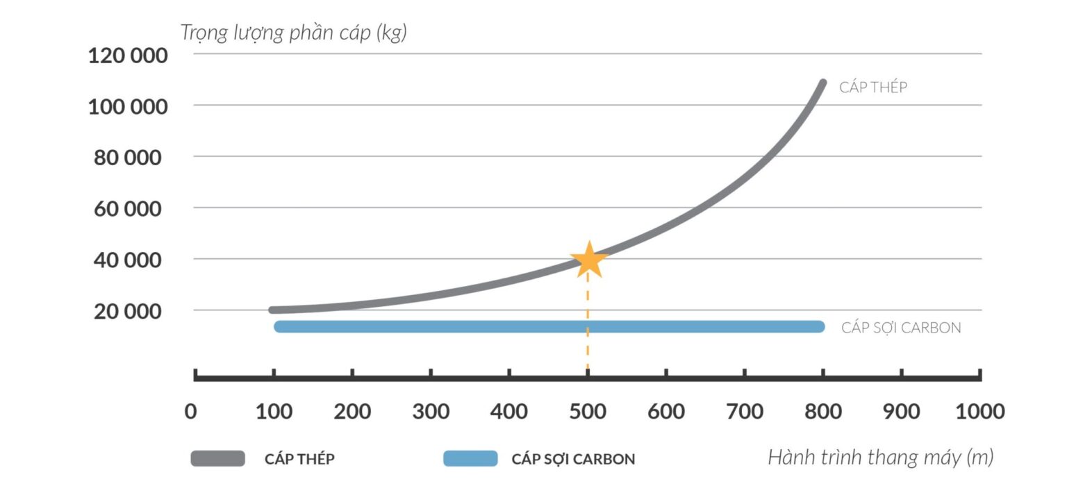 A-Rap-Xe-ut-tai-xay-dung-toa-nha-cao-nhat-the-gioi-8-1536x713
