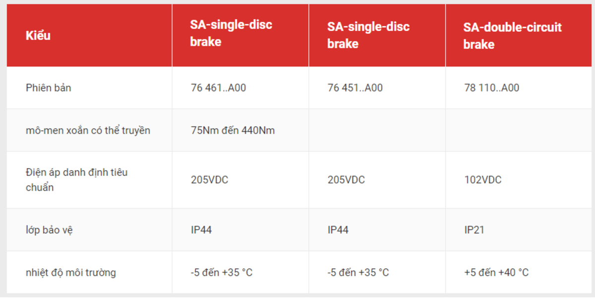 Cac-nha-san-xuat-phanh-may-keo-thang-may-noi-tieng-tren-the-gioi-12