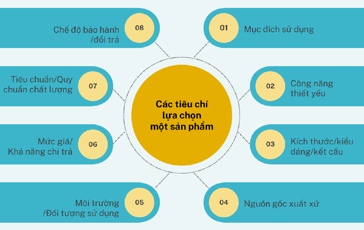 Co-chi-so-do-luong-cho-chat-luong-dich-vu-khong-thumb%20(2)