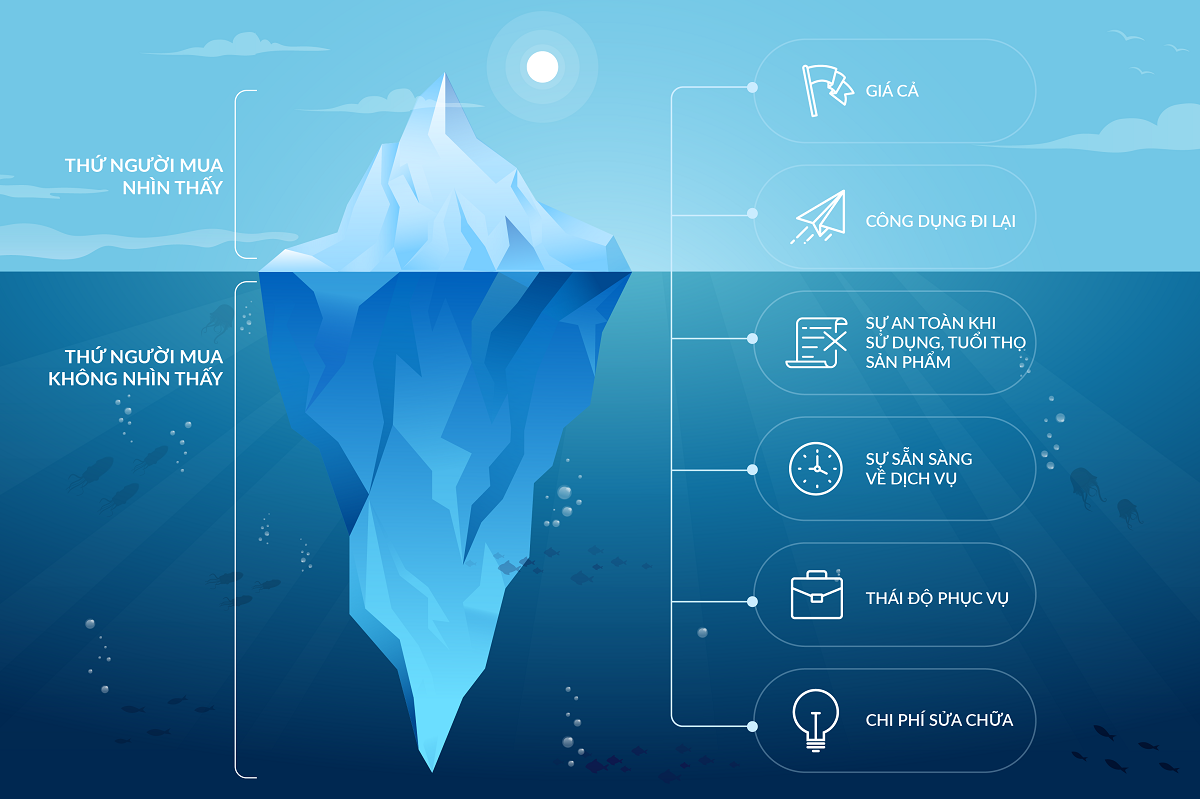 Dat-va-re-hay-cau-chuyen-ve-tieu-chi-lua-chon-san-pham-tang-bang-troi