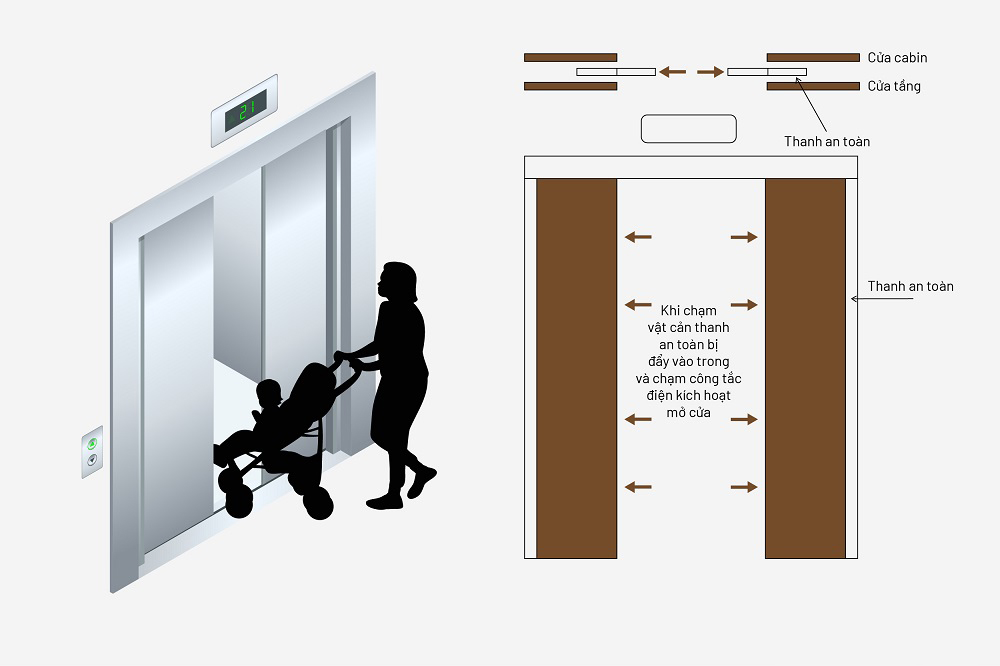 Loai-bo-nguy-co-mat-an-toan-thang-may-tu-vat-can-nho-nhat-6