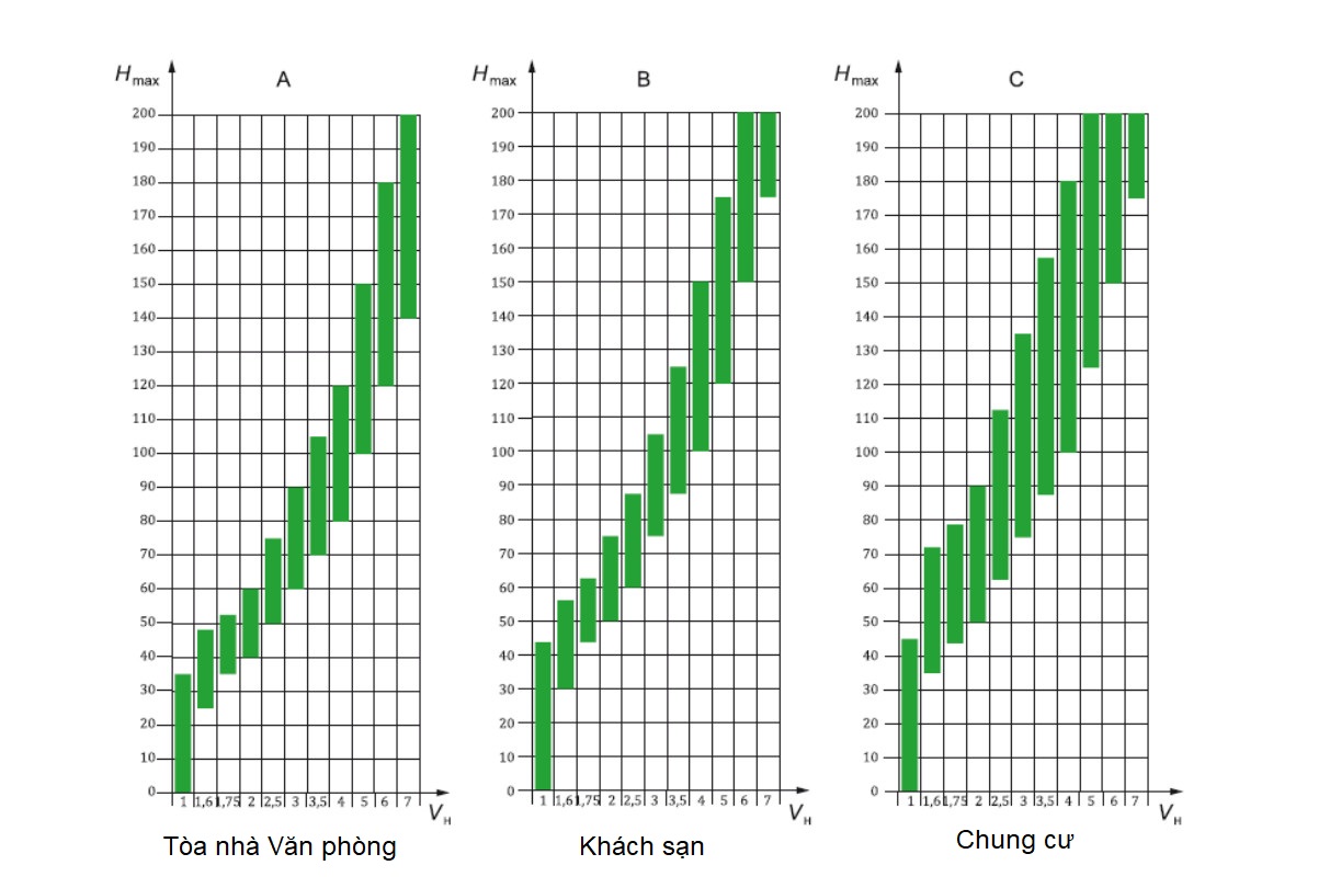 Lua-chon-toc-do-thang-may-theo-so-tang-2