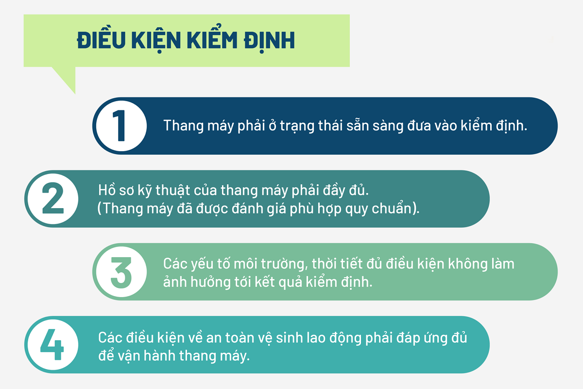 Nhung-dieu-can-biet-de-kiem-soat-quy-trinh-kiem-dinh-thang-may-3-1