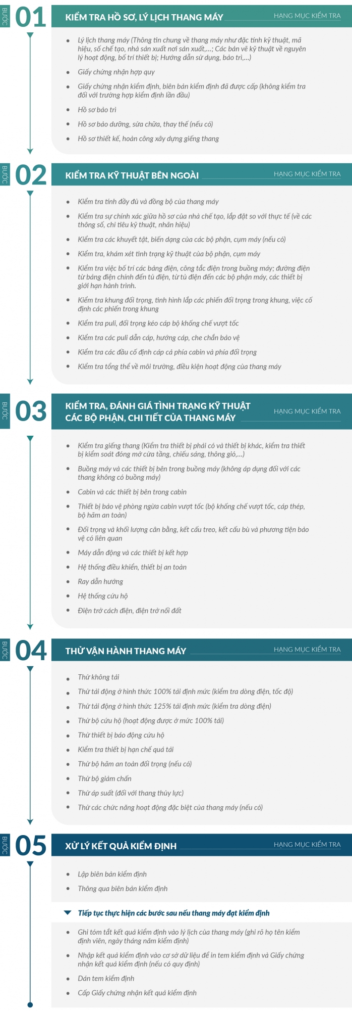 Nhung-dieu-can-biet-de-kiem-soat-quy-trinh-kiem-dinh-thang-may-5-1