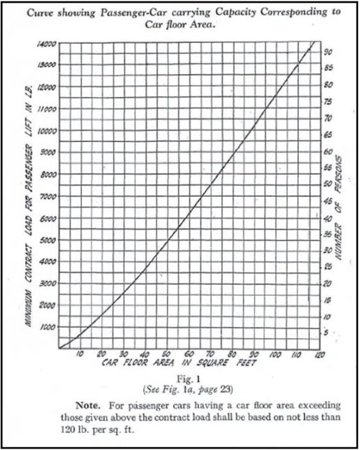 Hình 1: Trích từ Quy tắc 1943 Tải trọng định mức, khối lượng