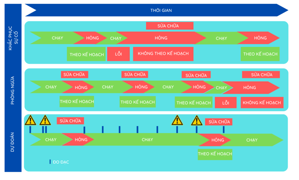 Tam-quan-trong-cua-phan-tich-rung-lac-trong-bao-tri-thang-may-6