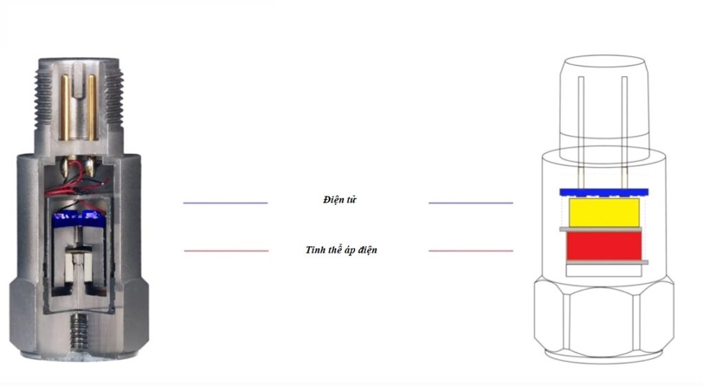 Tam-quan-trong-cua-phan-tich-rung-lac-trong-bao-tri-thang-may-7