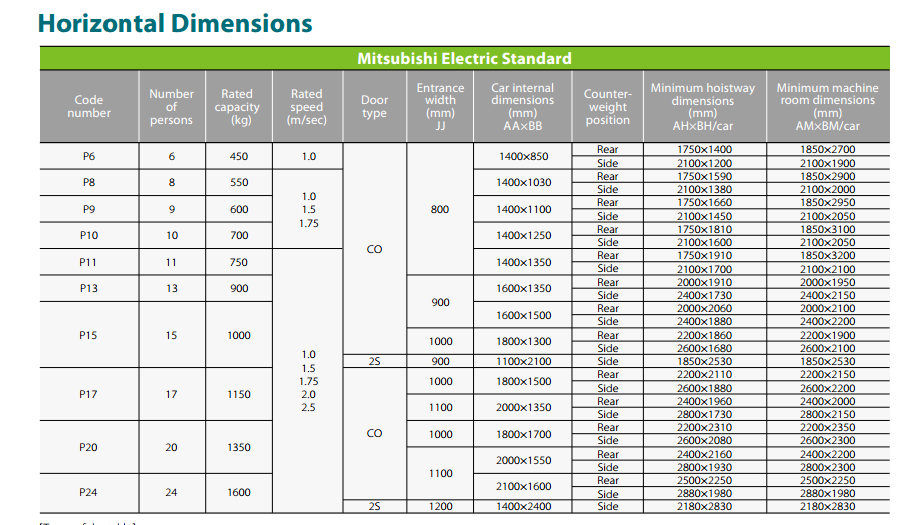 bao-thong-so-kich-thuoc-thang-may
