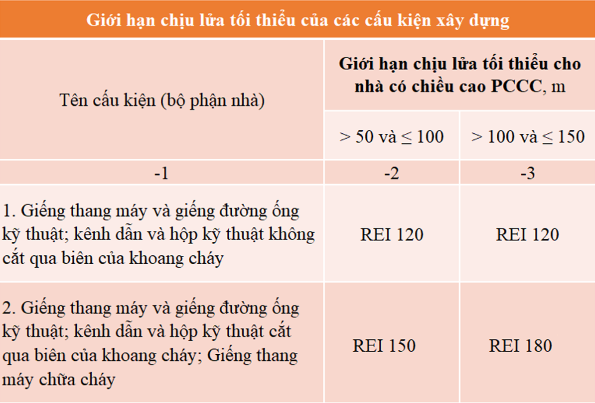 chiu-lua-toi-thieu-1