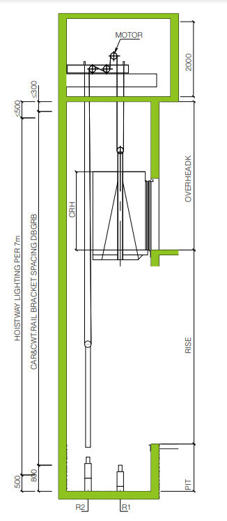 oh-thang-co-phong-may