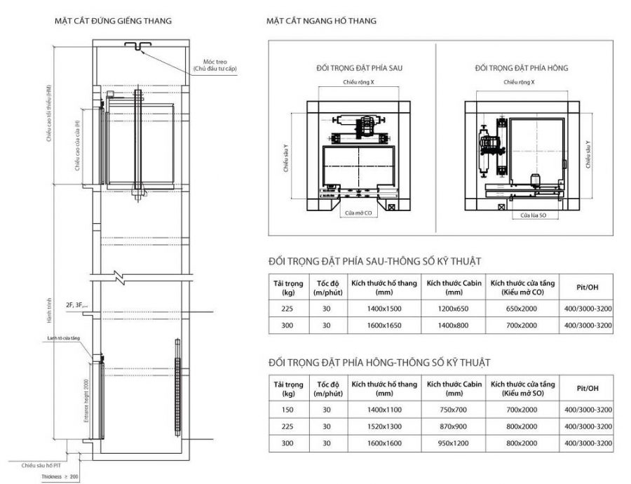 thang-may-550kg-900x690