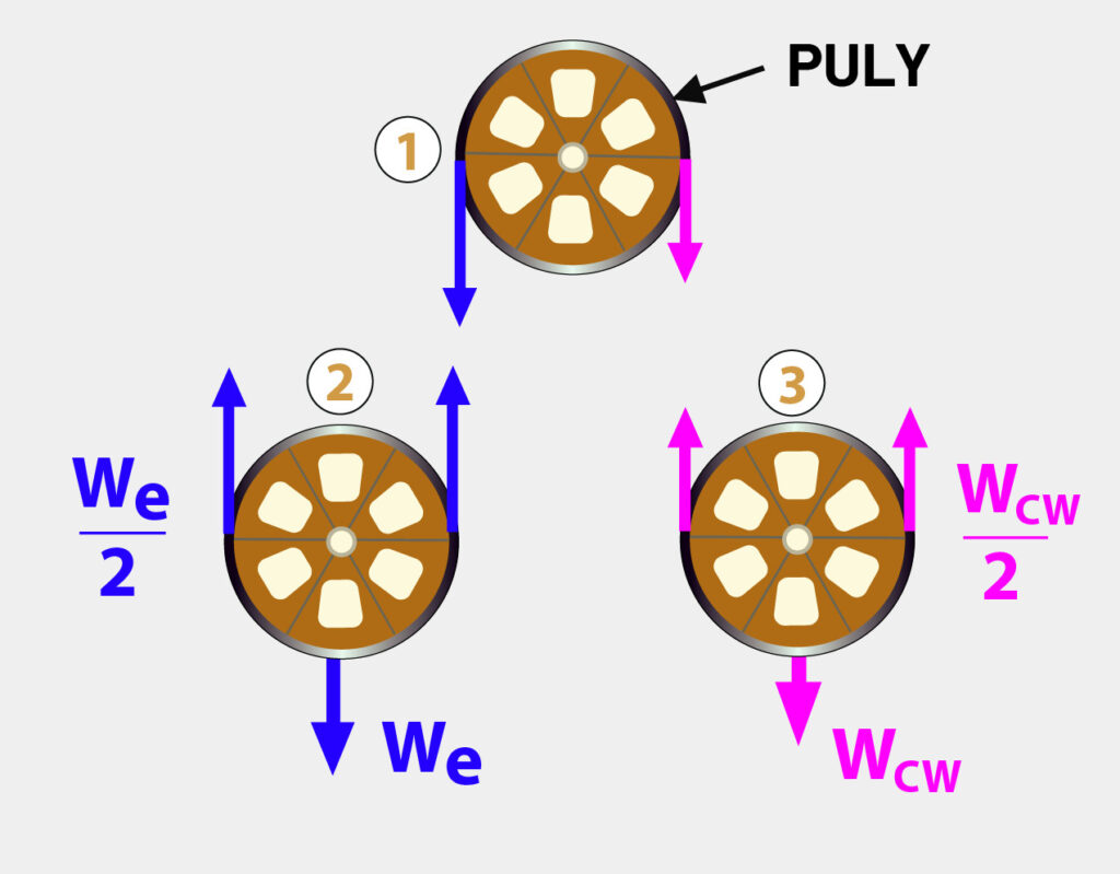 thang-may-hoat-dong-nhu-the-nao-7