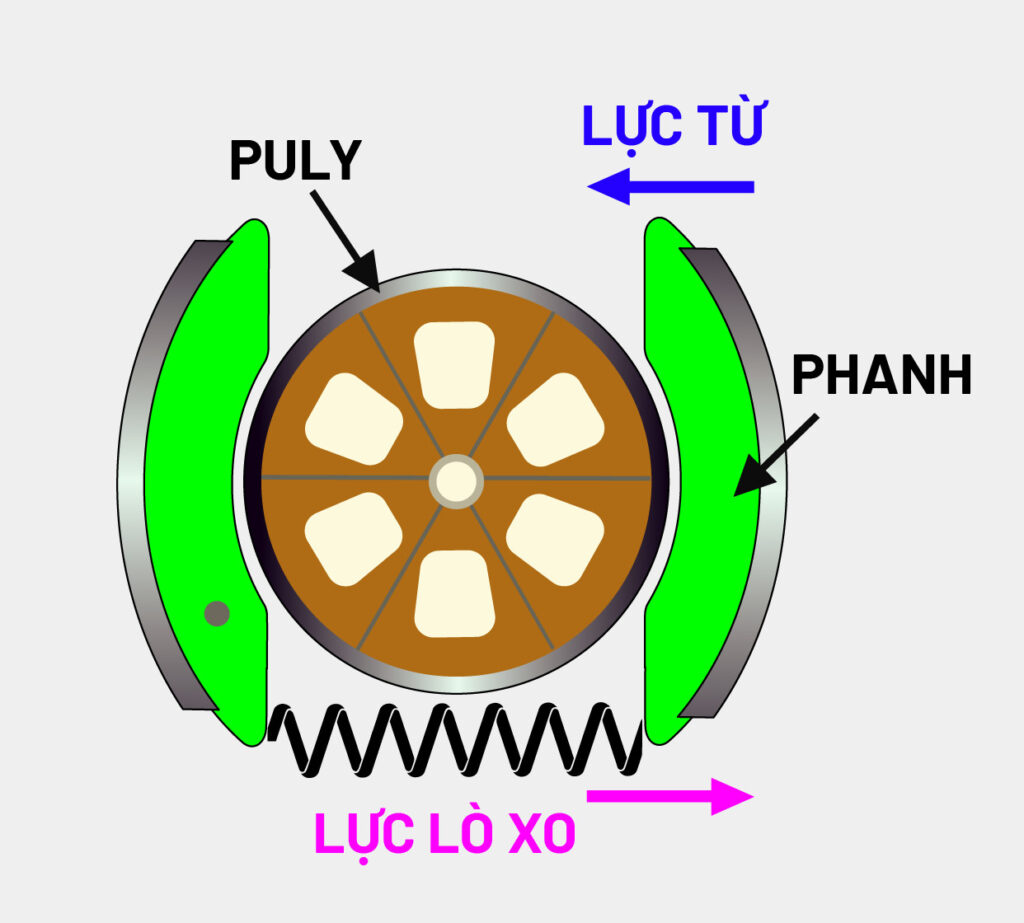 thang-may-hoat-dong-nhu-the-nao-8