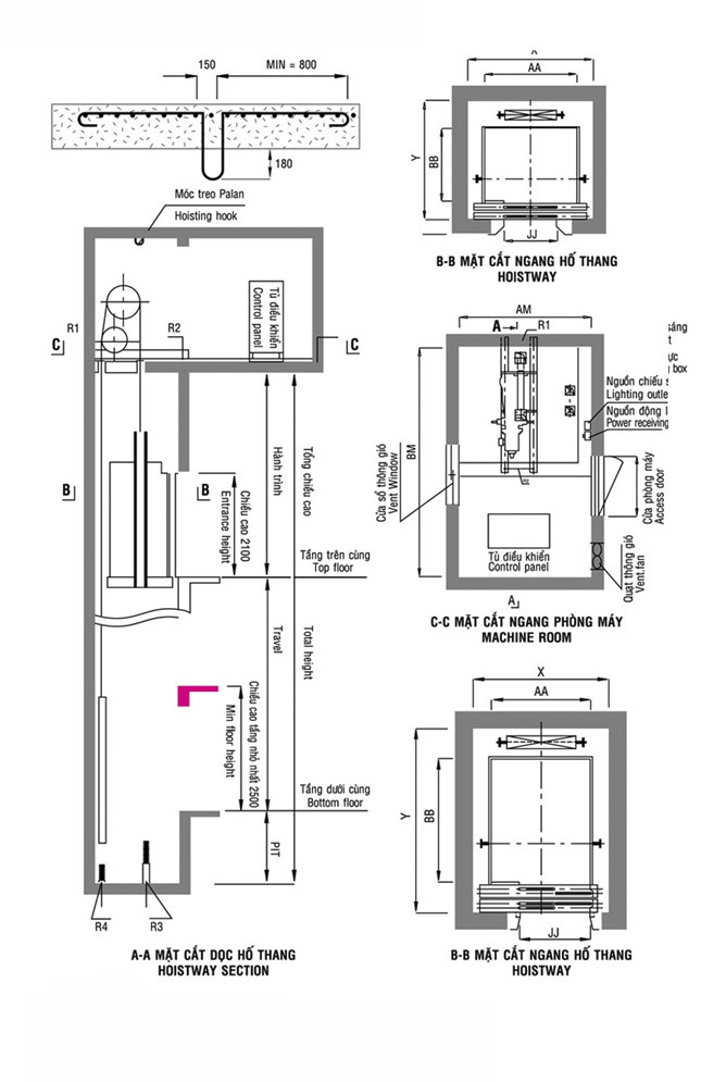 thiet-ke-thang-may-2