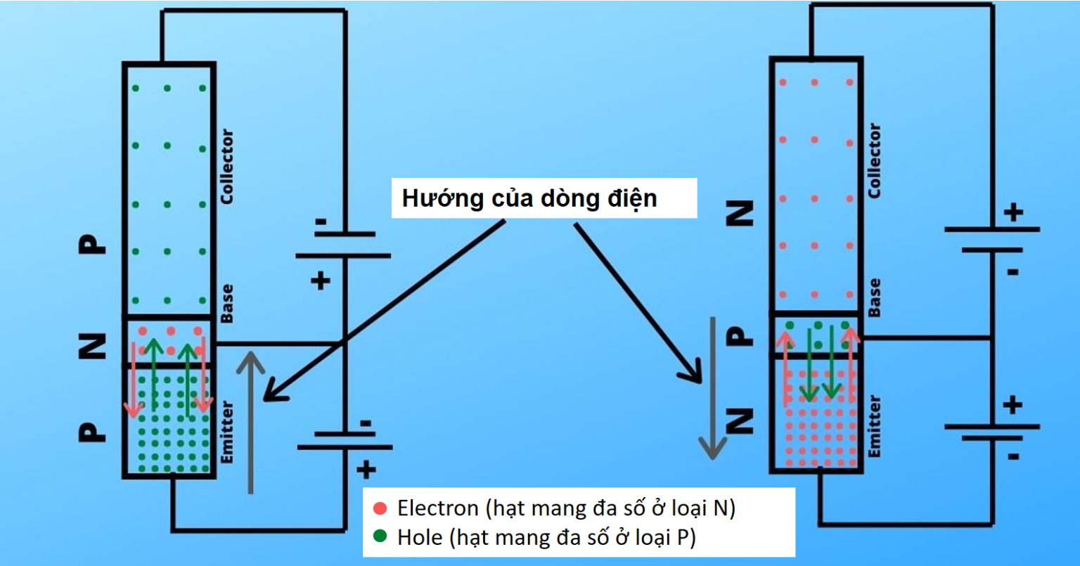 transistor-mot-linh-kien-dien-tu-trong-nganh-thang-may-10