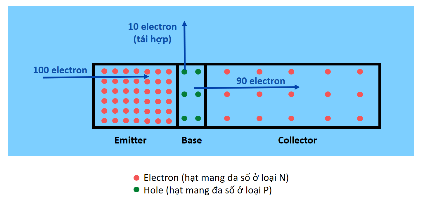 transistor-mot-linh-kien-dien-tu-trong-nganh-thang-may-13