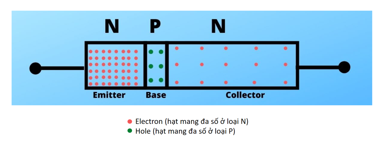 transistor-mot-linh-kien-dien-tu-trong-nganh-thang-may-2
