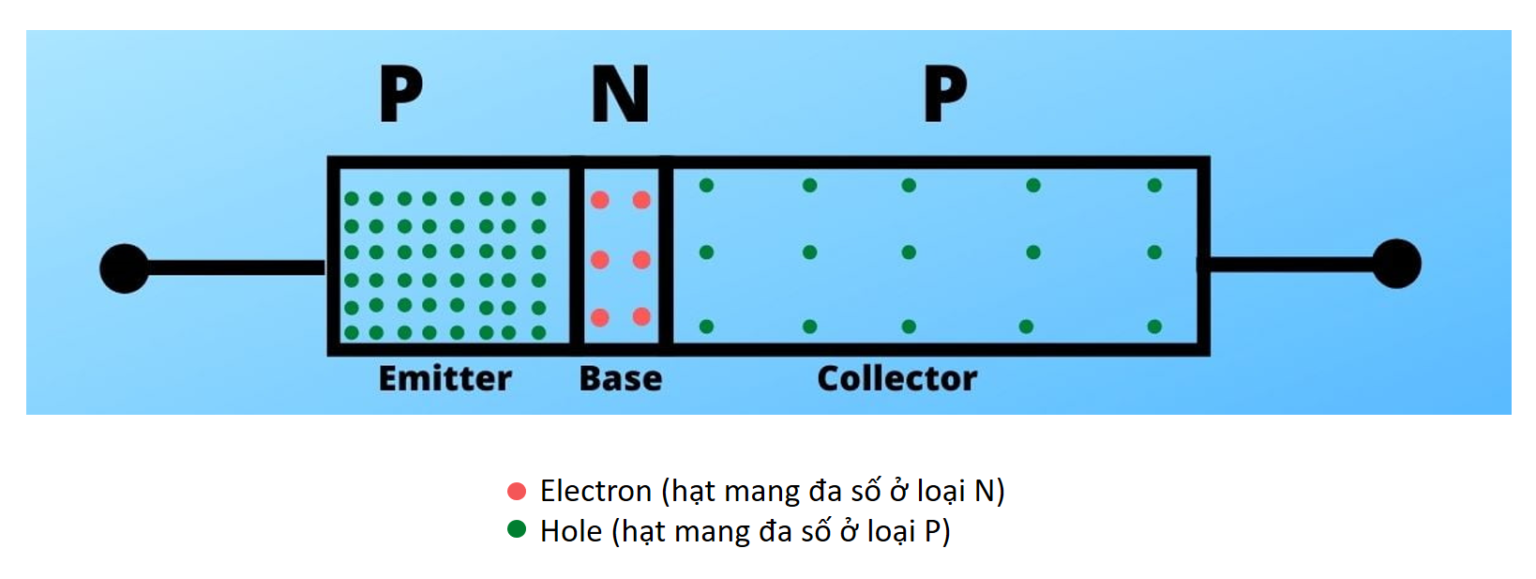 transistor-mot-linh-kien-dien-tu-trong-nganh-thang-may-3