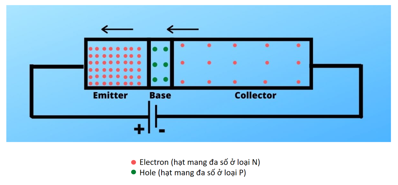 transistor-mot-linh-kien-dien-tu-trong-nganh-thang-may-4