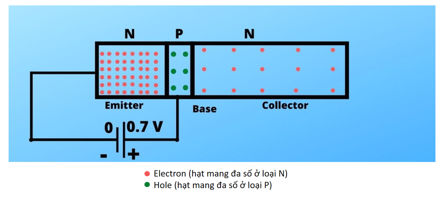 transistor-mot-linh-kien-dien-tu-trong-nganh-thang-may-5