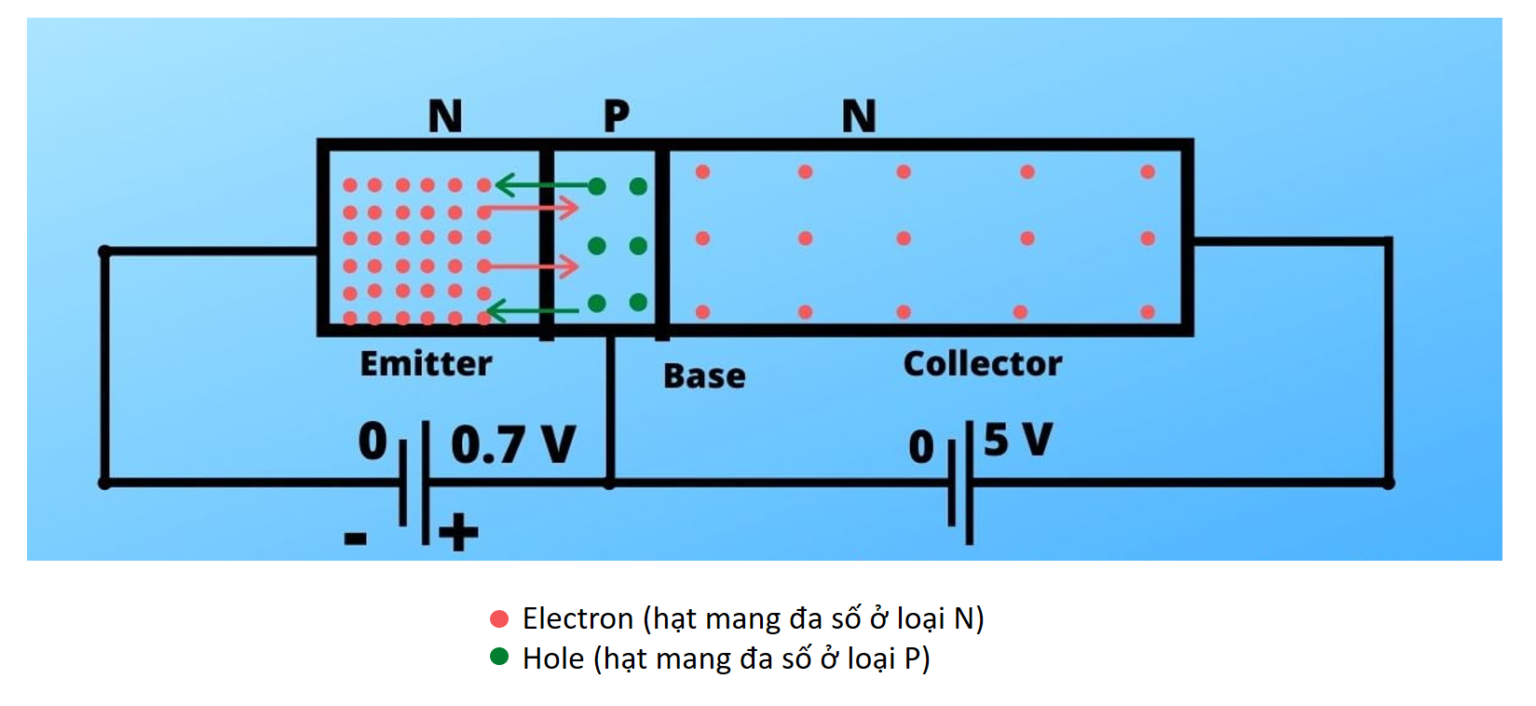 transistor-mot-linh-kien-dien-tu-trong-nganh-thang-may-6