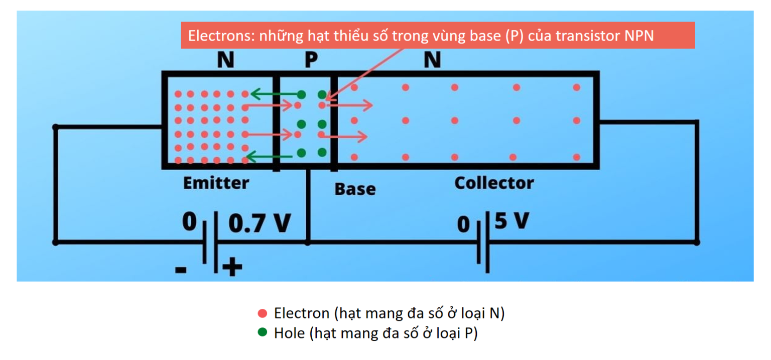 transistor-mot-linh-kien-dien-tu-trong-nganh-thang-may-7