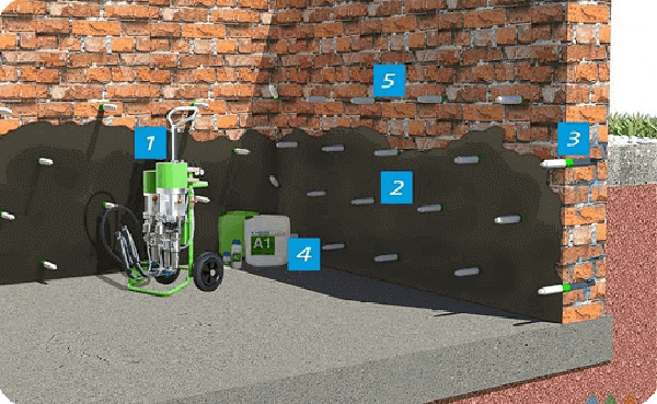 Chống thấm hố thang máy (nhỏ nhưng vô cùng quan trọng)